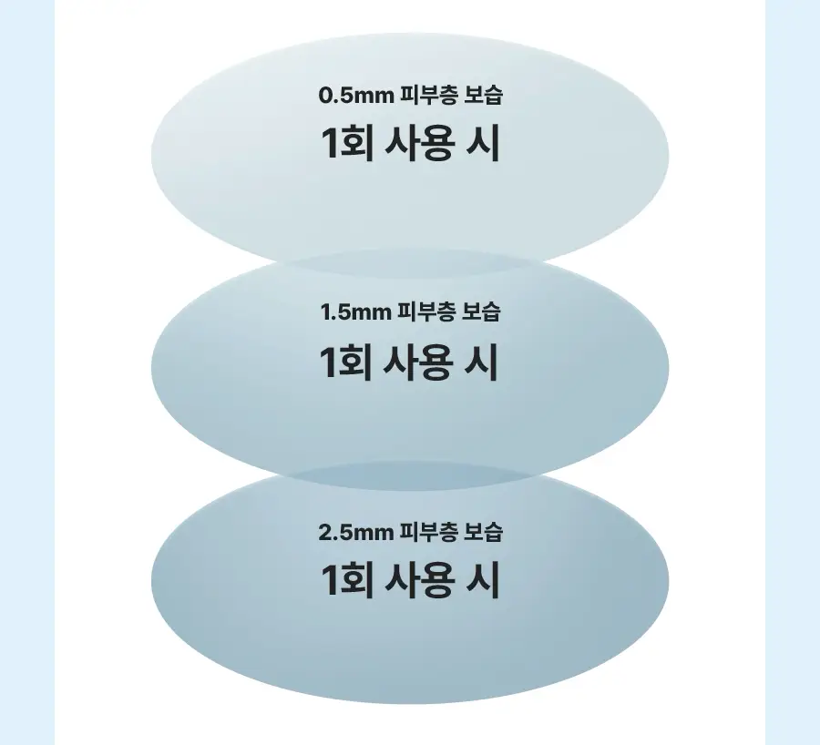 [톤업선크림/겉보속촉] 토리든 다이브인 퍼플 톤 업 선크림 60ml 증량 기획 (+20ml) 상세페이지 29